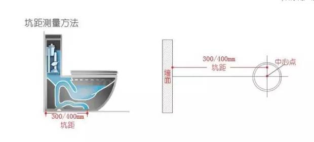 這8個(gè)地方設(shè)計(jì)不合理，入住后苦不堪言，別再犯了！